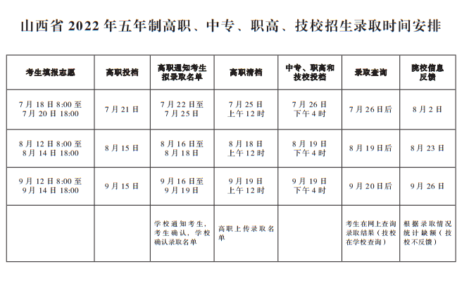 運城市財經(jīng)學(xué)校2022年招生章程